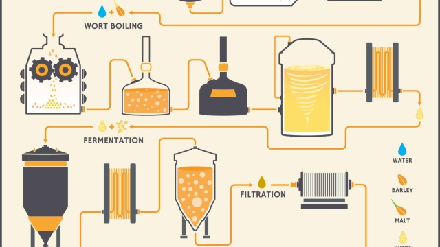 Unleashing the Fermentation Fiesta: A Dive into Brewery Equipment