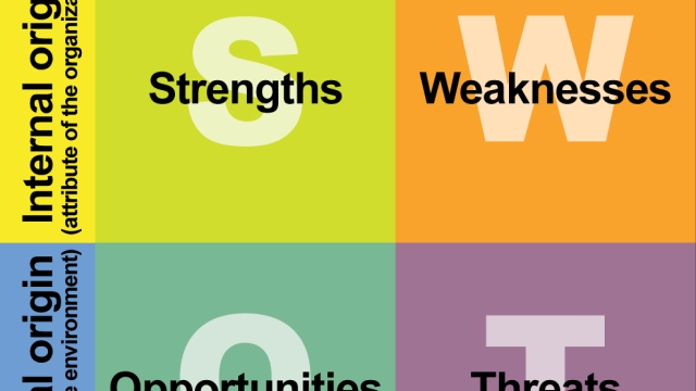 Unveiling Business Potentials: The Power of SWOT Analysis