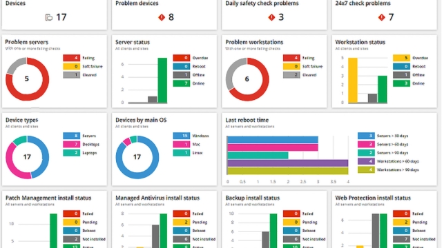 The Watchful Eye: Exploring the World of Web Monitoring