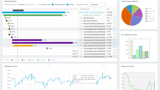 Unlocking the Power of Web Monitoring: A Game-Changer for Success